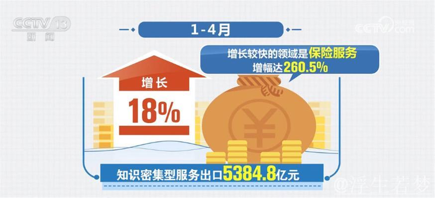 服务贸易政策密集出台 各方加快布局 服务贸易政策密集出台 各方加快布局