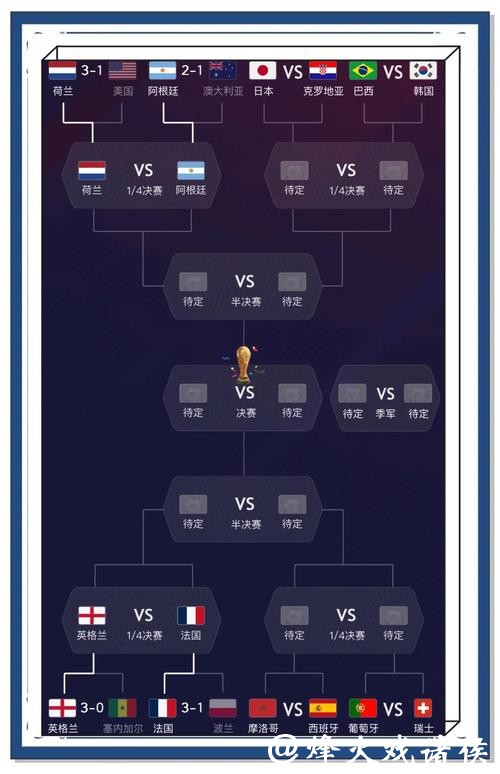 世界杯预测:大数据如何改变比赛预测 世界杯预测:大数据如何改变比赛预测
