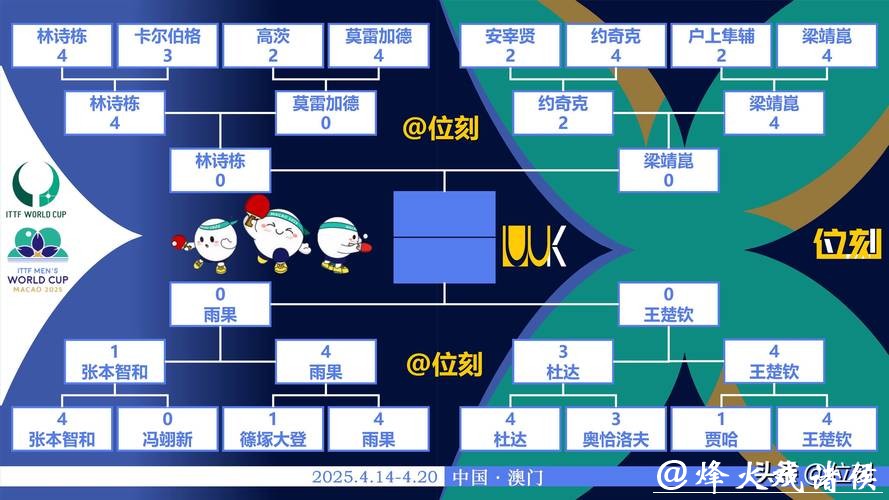 世界杯比分与夺冠几率的数学逻辑解析 世界杯比分与夺冠几率的数学逻辑解析