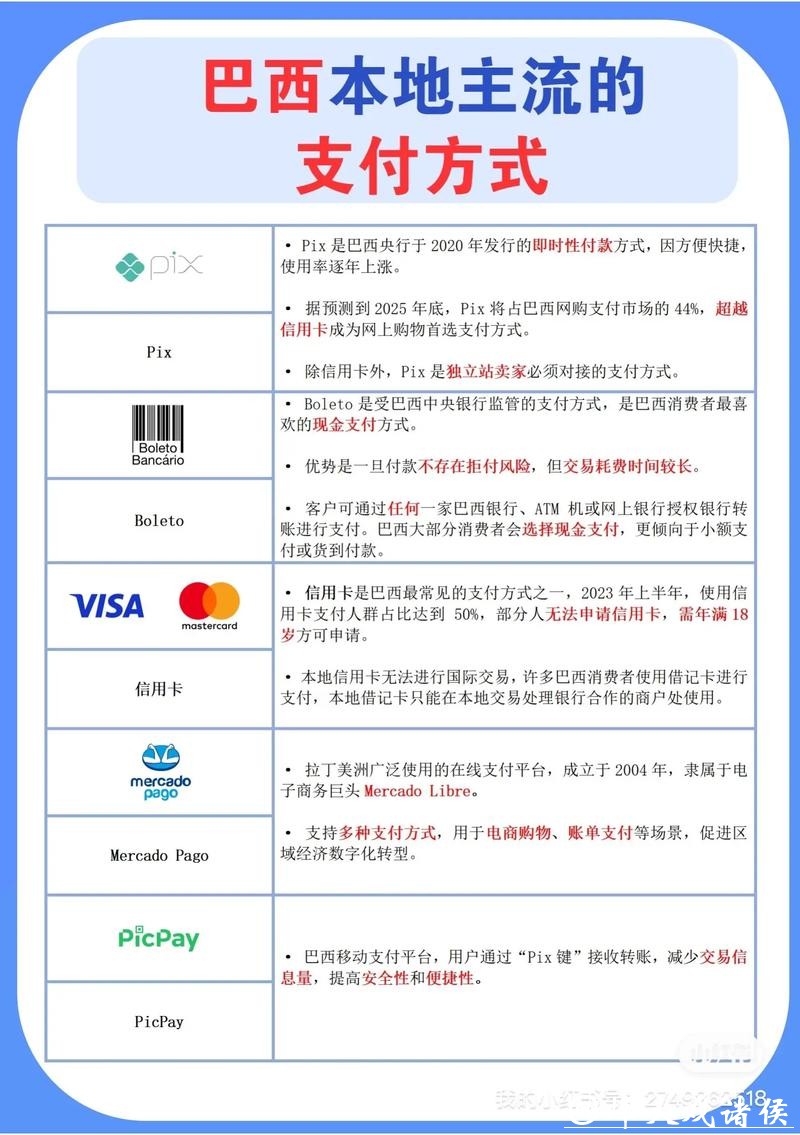 世界杯外围平台支持的支付方式大全