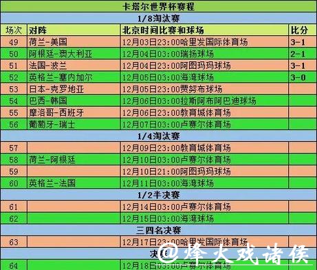世界杯预测：历史数据揭示的规律