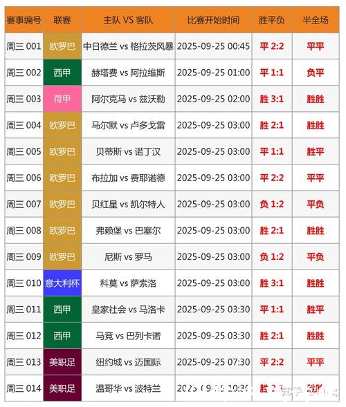 世界杯直播平台流畅度排行榜